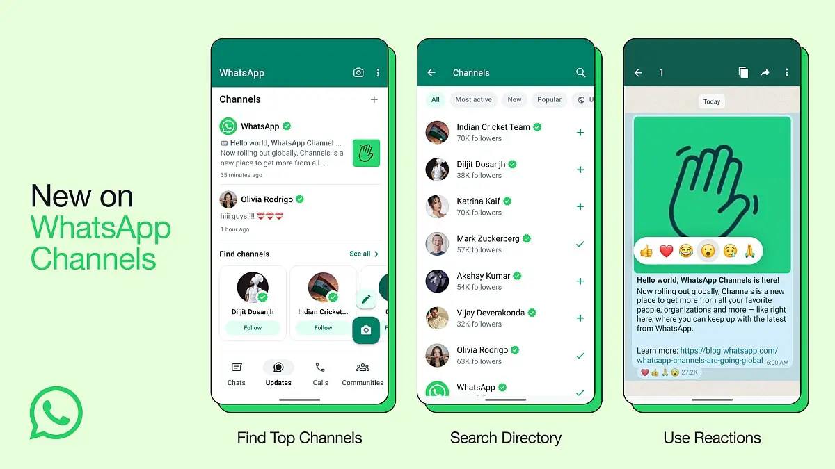 WhatsApp Channels With Directory Search, Reaction Support Rolling Out to 150 Countries Including India