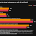 a-new-survey-shows-that-many-companies-are-adopting-ai-but-only-some-of-them-are-aware-of-its-risks