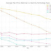 broadbandnow’s-analysis-claims-internet-prices-have-remained-steady-despite-inflation