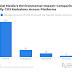 the-environmental-cost-of-online-activity:-new-study-reveals-carbon-footprint-of-daily-social-media-usage