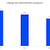 2024-router-security:-only-28%-change-wifi-passwords,-down-from-35%-in-2022