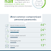 45%-of-workers-face-data-breaches,-ai-blamed-for-rising-cyber-threats-(infographic)