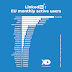 linkedin-reveals-monthly-active-user-counts-in-eu:-france-outpaces-germany,-italy,-and-spain